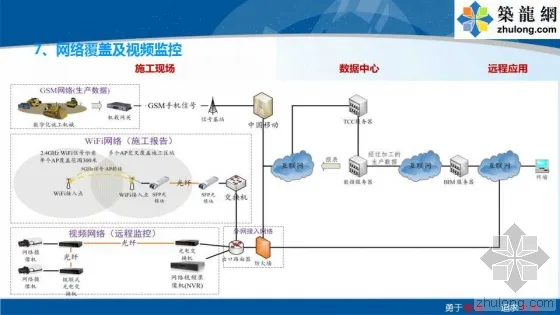 铁路路基工程全过程BIM应用示范