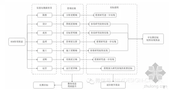 BIM是什么？——We see BIM