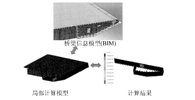 BIM技术在钢结构桥梁中的应用研究