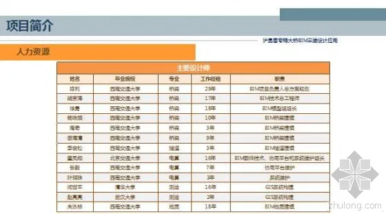 沪昆客专特大桥BIM三维设计应用