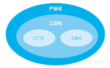 中国住宅产业化发展进程报告 中国住宅产业化发展进程报告
