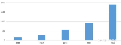 中国住宅产业化发展进程报告 中国住宅产业化发展进程报告