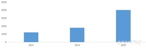 中国住宅产业化发展进程报告 中国住宅产业化发展进程报告