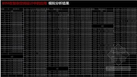 珠海歌剧院项目中的BIM技术应用 珠海歌剧院项目中的BIM技术应用