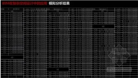 珠海歌剧院项目中的BIM技术应用