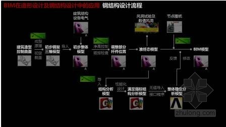 珠海歌剧院项目中的BIM技术应用 珠海歌剧院项目中的BIM技术应用