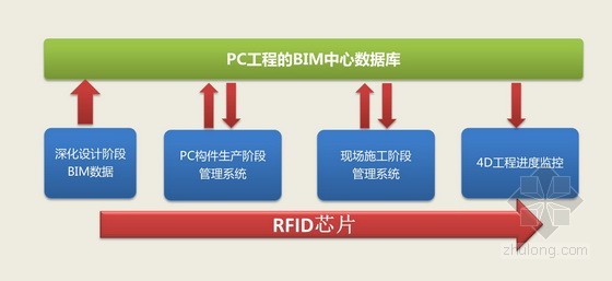 上海大型居住社区浦江基地05-02地块保障房工程 上海大型居住社区浦江基地05-02地块保障房工程