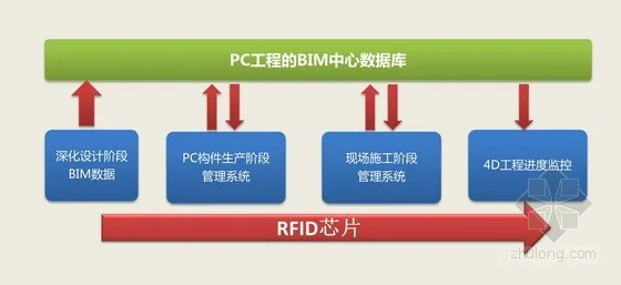 上海大型居住社区浦江基地05-02地块保障房工程