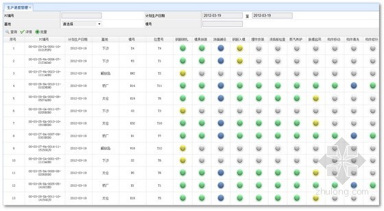 上海大型居住社区浦江基地05-02地块保障房工程 上海大型居住社区浦江基地05-02地块保障房工程