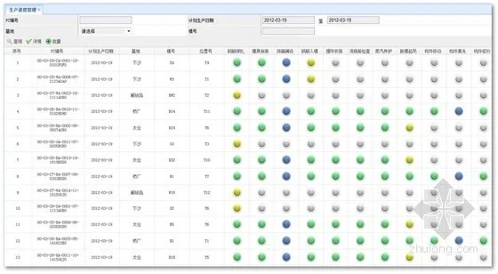 上海大型居住社区浦江基地05-02地块保障房工程