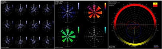 基于“杭州之门”项目——绿色设计及分析