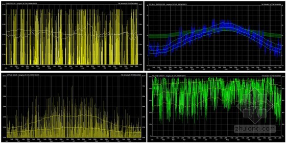 基于“杭州之门”项目——绿色设计及分析