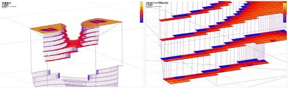基于“杭州之门”项目——绿色设计及分析