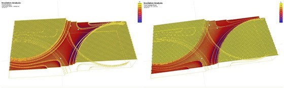 基于“杭州之门”项目——绿色设计及分析