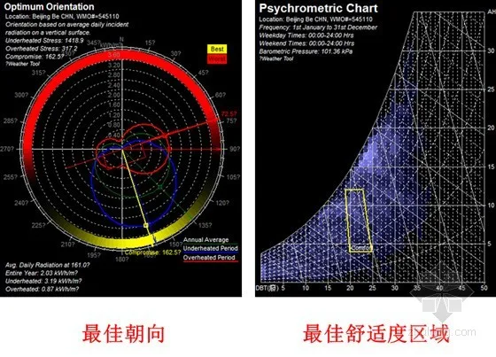 宝苑住宅小区二期工程项目
