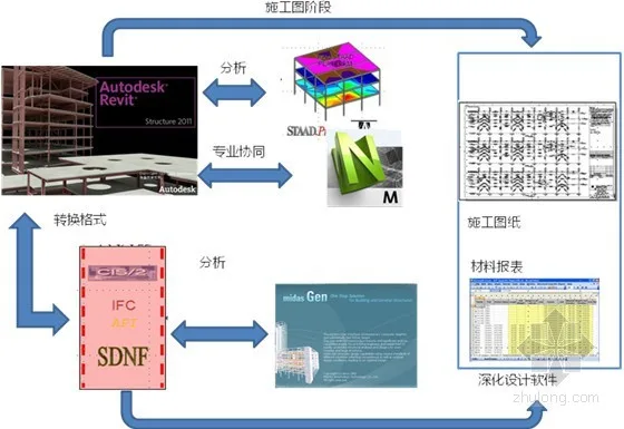 沙州750kV数字化变电站