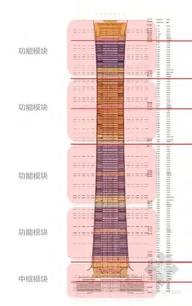 数字化精密打造北京新高度——Z15“中国尊”项目中的BIM技术应用