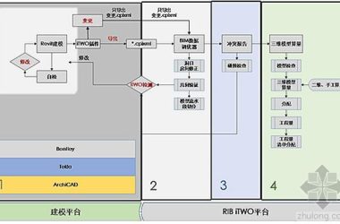 建谊集团基于RIB-iTWO系统的项目BIM 5D应用实例-BIM建筑网