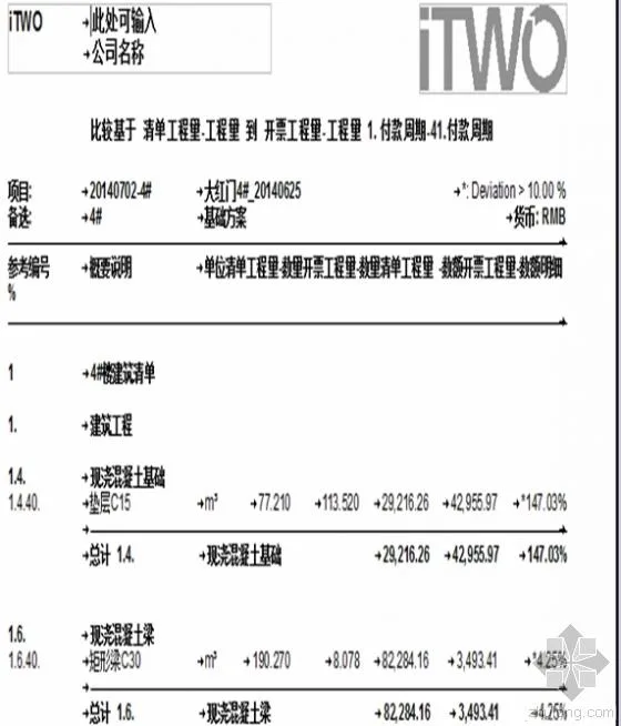 建谊集团基于RIB-iTWO系统的项目BIM 5D应用实例