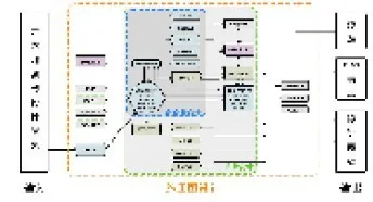 杭州奥体中心体育游泳馆项目中的BIM应用