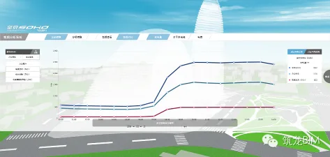 基于BIM的物业管理系统在SOHO项目中的应用探索