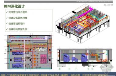 中冶南方大厦BIM全生命周期应用介绍-BIM建筑网