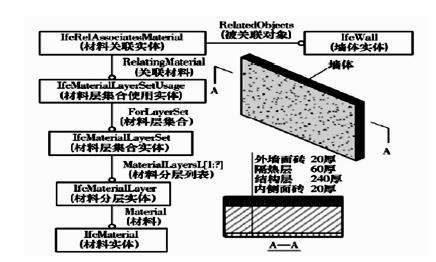 如何将BIM更好应用于建筑结构施工设计