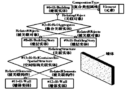 如何将BIM更好应用于建筑结构施工设计