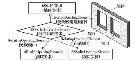 如何将BIM更好应用于建筑结构施工设计