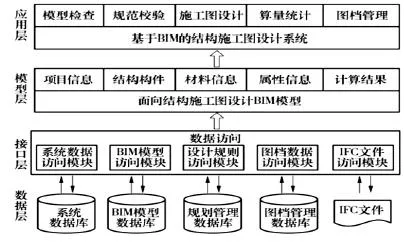 如何将BIM更好应用于建筑结构施工设计