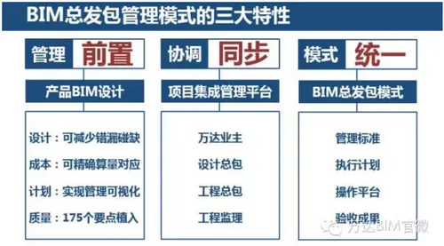 万达BIM总发包管理启动大会召开 万达BIM总发包管理启动大会召开