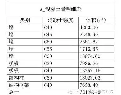 清华大学光华路校区大楼项目BIM技术应用