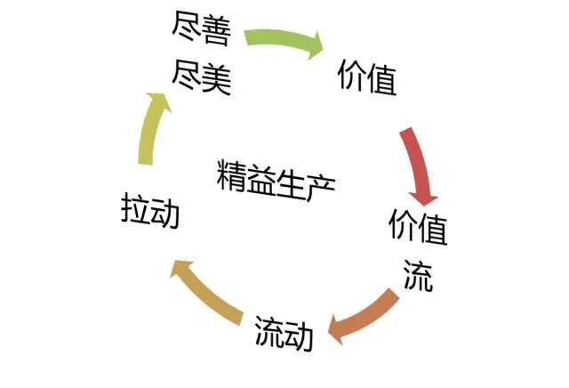 BIM非BIM（下）