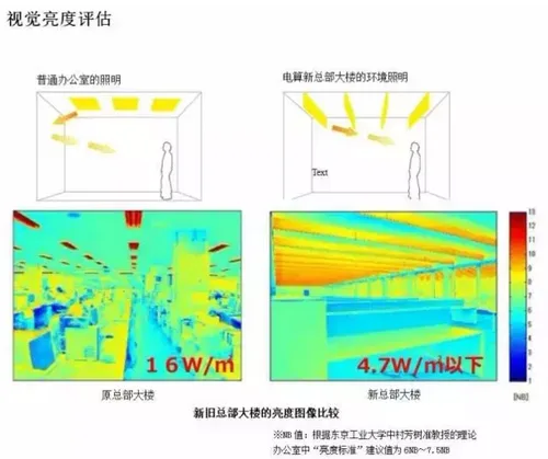 日本智慧城市建设中的节能建筑实例