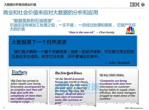 IBM朱辉：大数据分析的5个高复制使用场景及案例分享(含PPT)