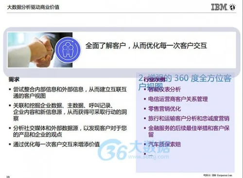 IBM朱辉：大数据分析的5个高复制使用场景及案例分享(含PPT)