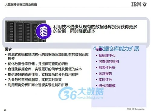IBM朱辉：大数据分析的5个高复制使用场景及案例分享(含PPT)