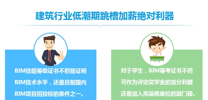 全国BIM等级考试一级培训视频教程/全国bim技能培训教程/BIM认证考试+BIM真题解析
