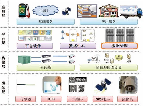 大数据：智慧城市的智慧引擎
