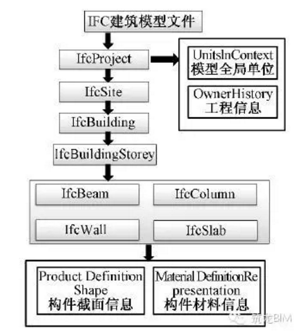 BIM应用于古建筑加固平移实际工程 BIM应用于古建筑加固平移实际工程