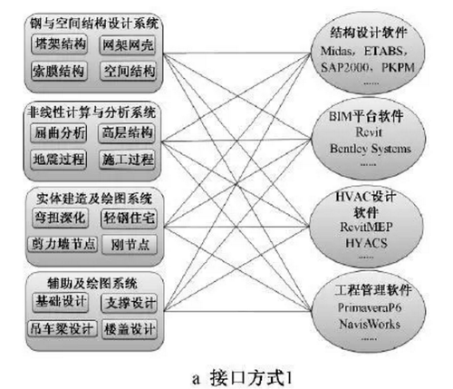 BIM应用于古建筑加固平移实际工程 BIM应用于古建筑加固平移实际工程