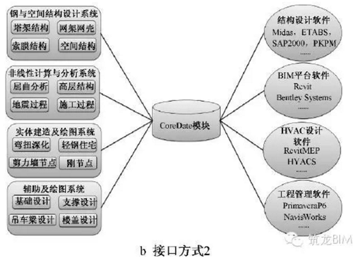 BIM应用于古建筑加固平移实际工程 BIM应用于古建筑加固平移实际工程