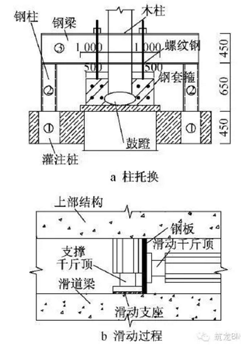 BIM应用于古建筑加固平移实际工程 BIM应用于古建筑加固平移实际工程