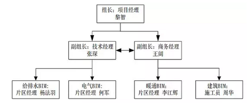 如何把现场做到与BIM设计图一致