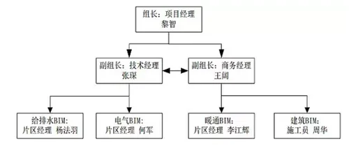 如何把现场做到与BIM设计图一致