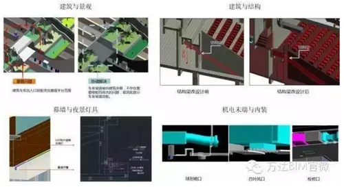 为您揭开万达BIM实验模型的神秘面纱