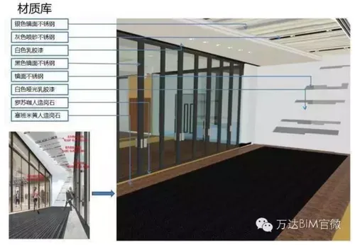 为您揭开万达BIM实验模型的神秘面纱
