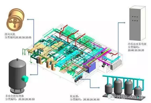 为您揭开万达BIM实验模型的神秘面纱