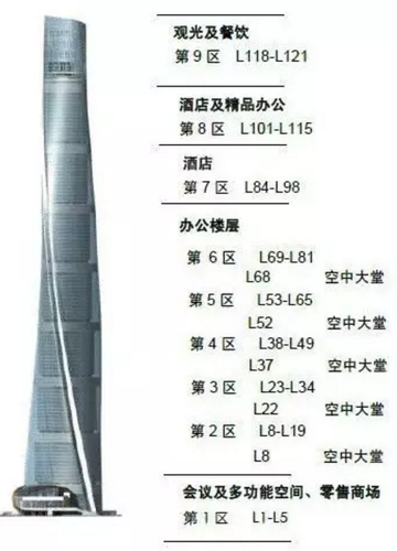 超高层绿色建筑技术的应用
