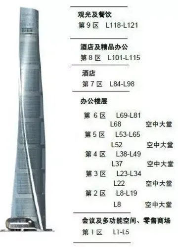 超高层绿色建筑技术的应用